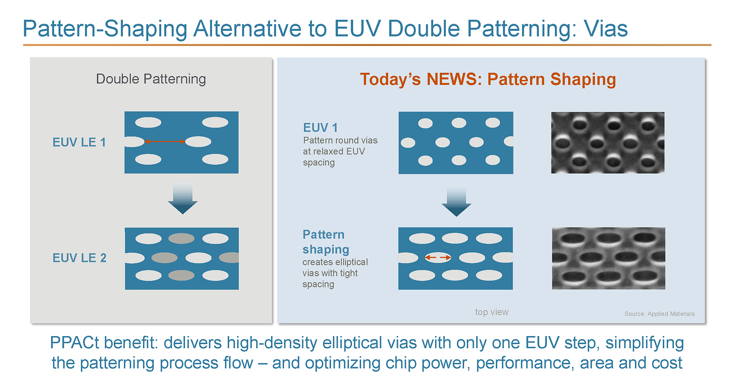 EUV Requirements Halved? Applied Materials' Sculpta Redefines