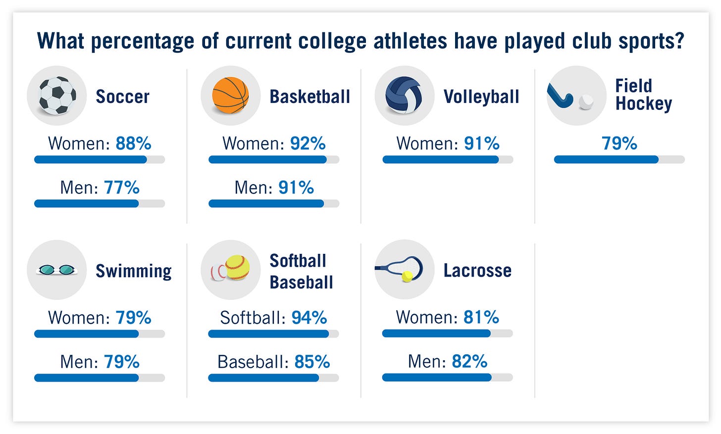 The Commercialization of Youth Sports (and it's impact) Profluence