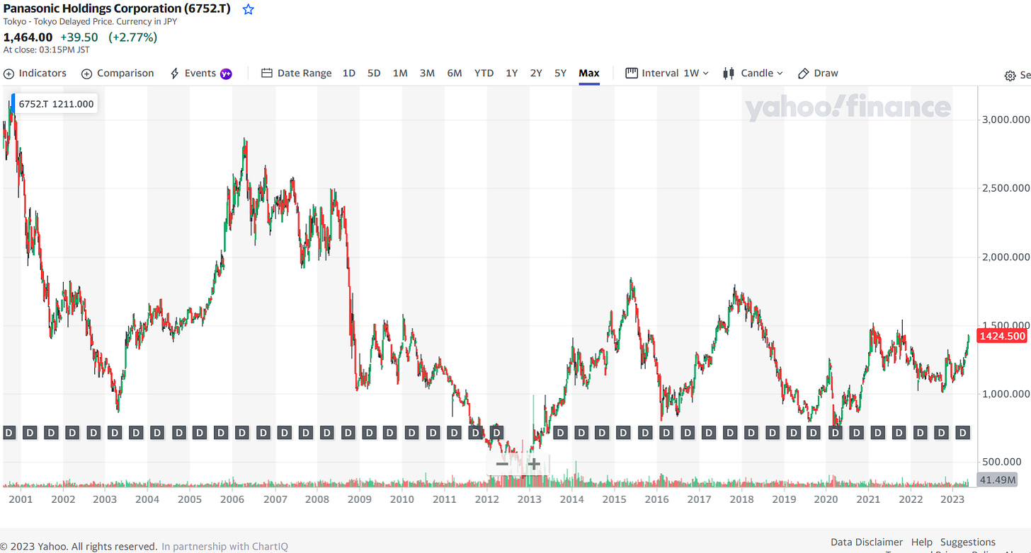 Primearth ev energy co on sale stock