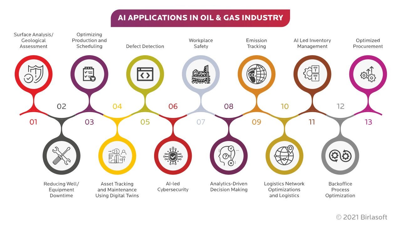 Fueling the Future: AI Revolutionizes the Oil and Gas Industry - The ...