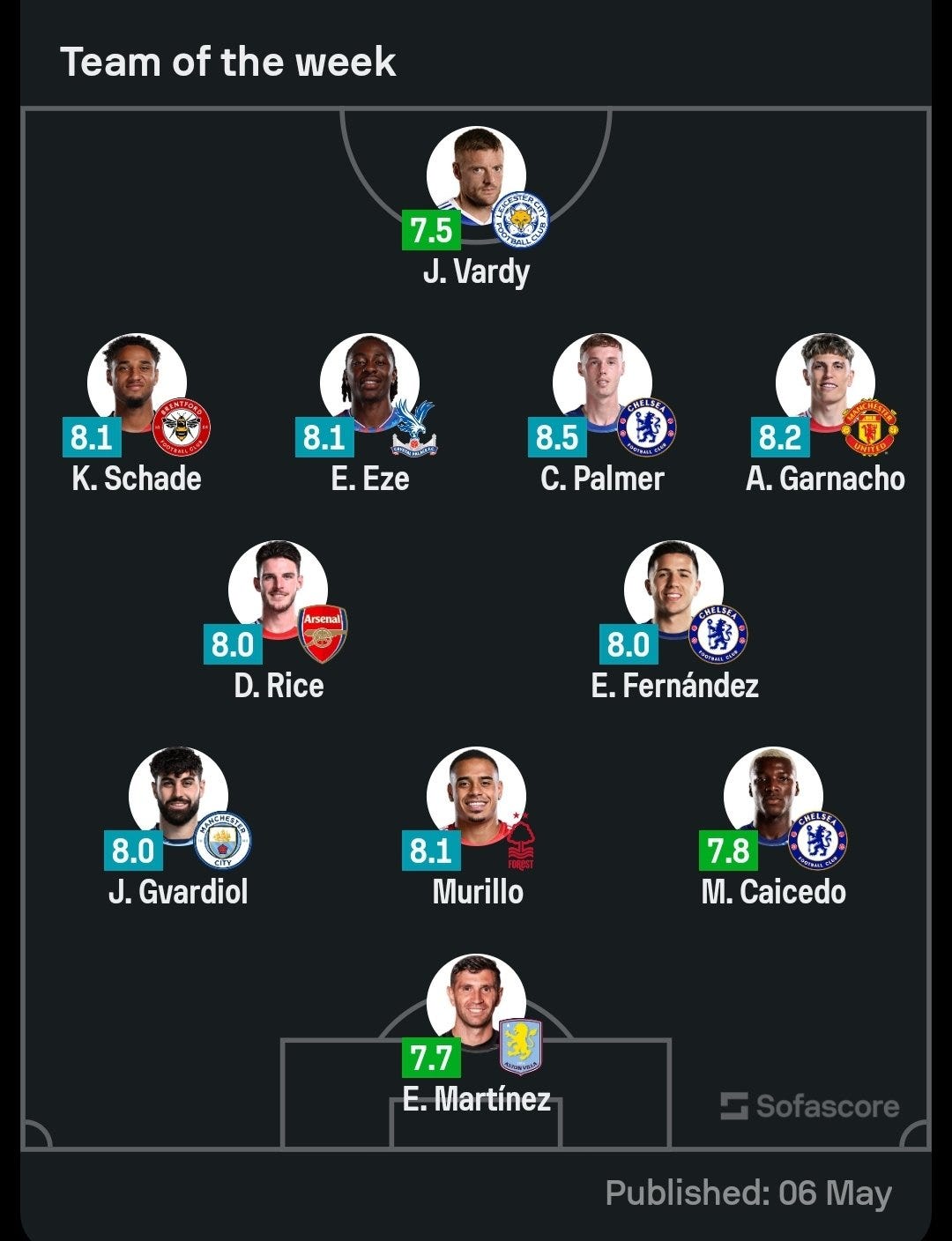Cole Palmer, Fernanez, & Caicedo make Sofascore team of the week