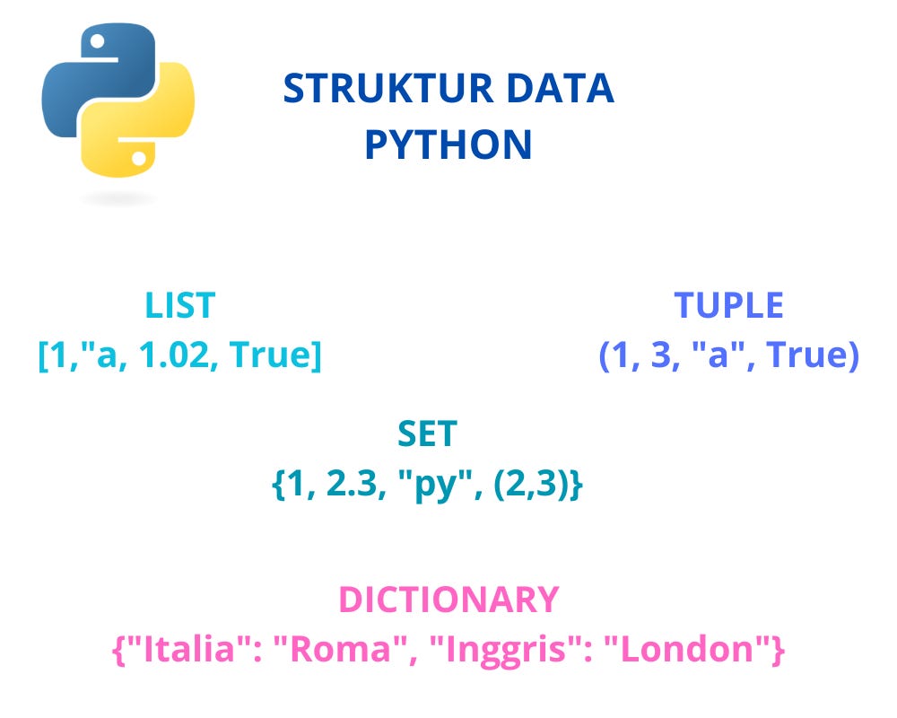 Struktur Data di Python: List, Tuple, Set, dan Dictionary