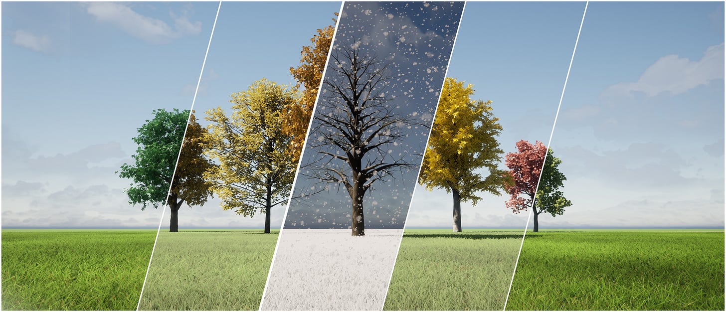 Framework Types Of Transformative Experiences