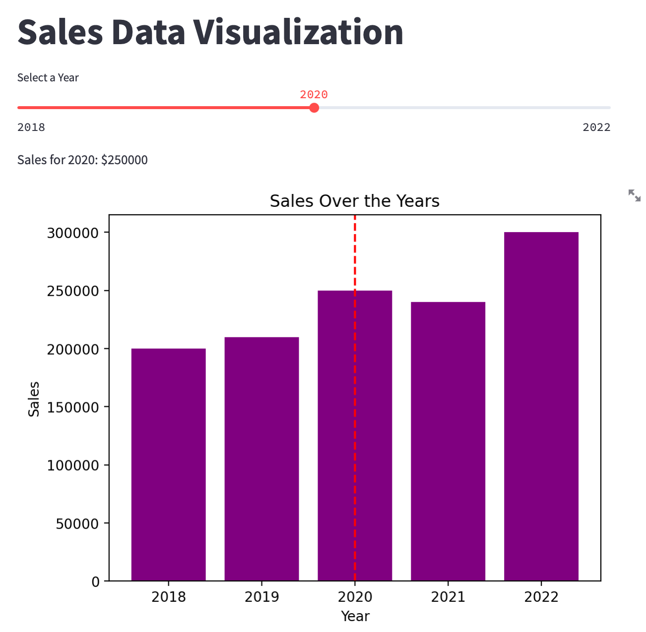 Data Dashboard Bar Graph with Slider Using Streamlit