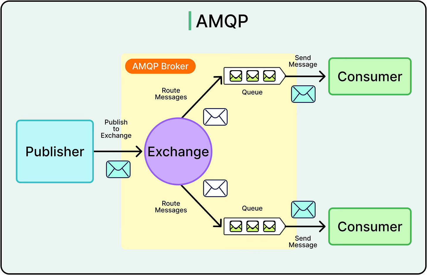 Synchronous vs Asynchronous Communication: When to Use What?