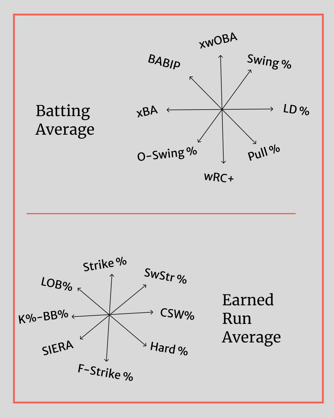 Overview Baseball Style The Four Principles of Modern Baseball Development