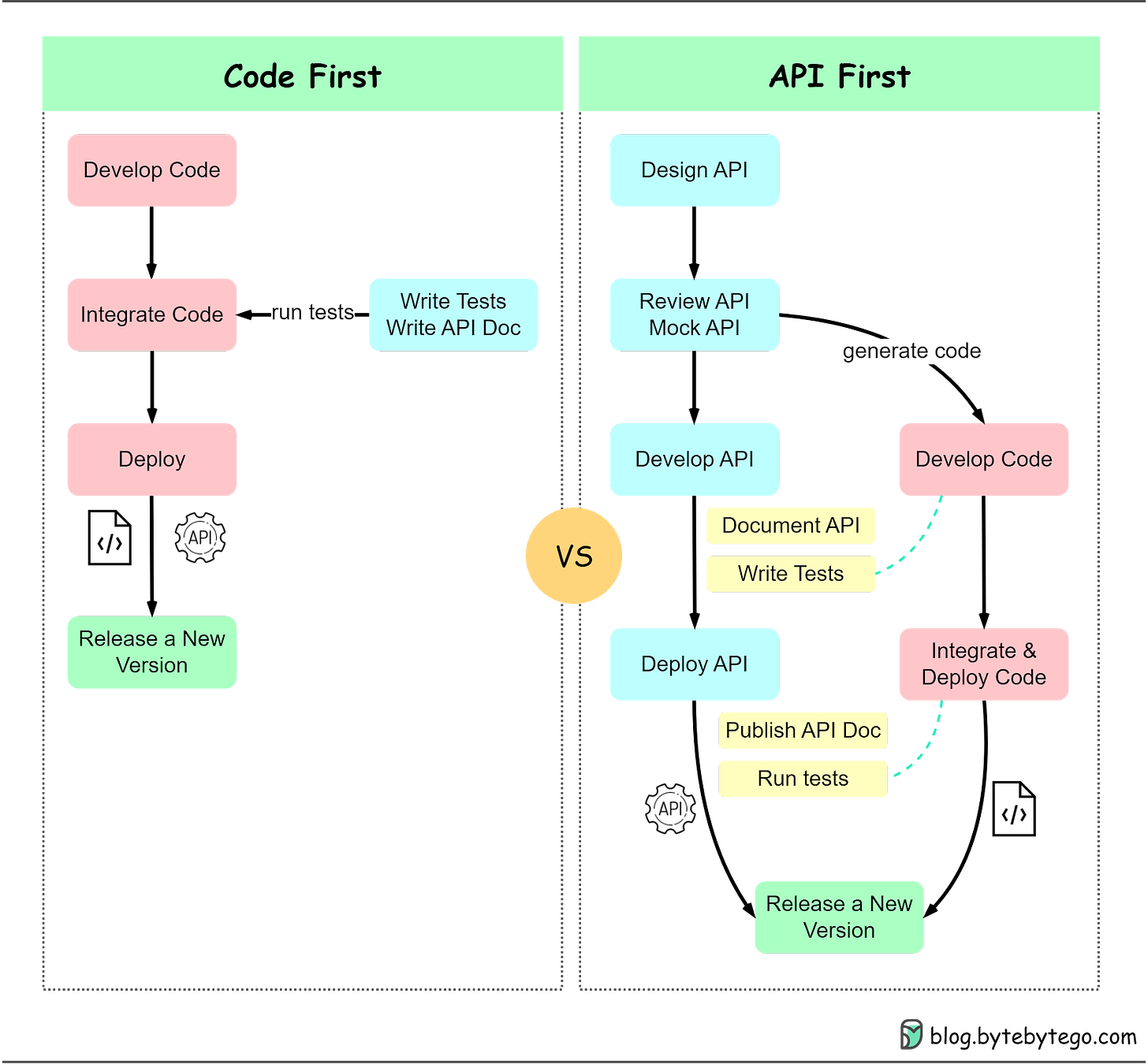 Mastering the Art of API Design by Alex Xu