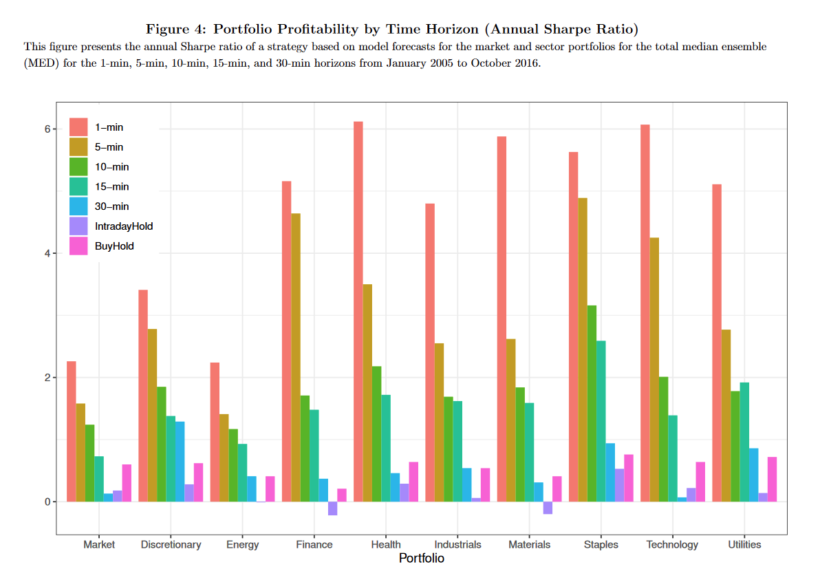 Quant Letter: July 2023, Week 1 - by Dr. Derek Snow