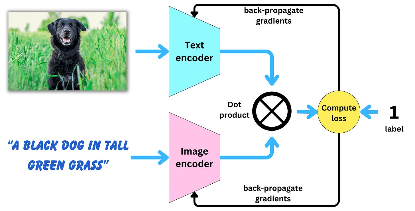 How To Build a Multimodal RAG Pipeline With LlamaIndex