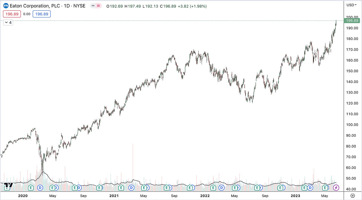 17 Stocks in S&P 500 Have Hit AllTime Highs
