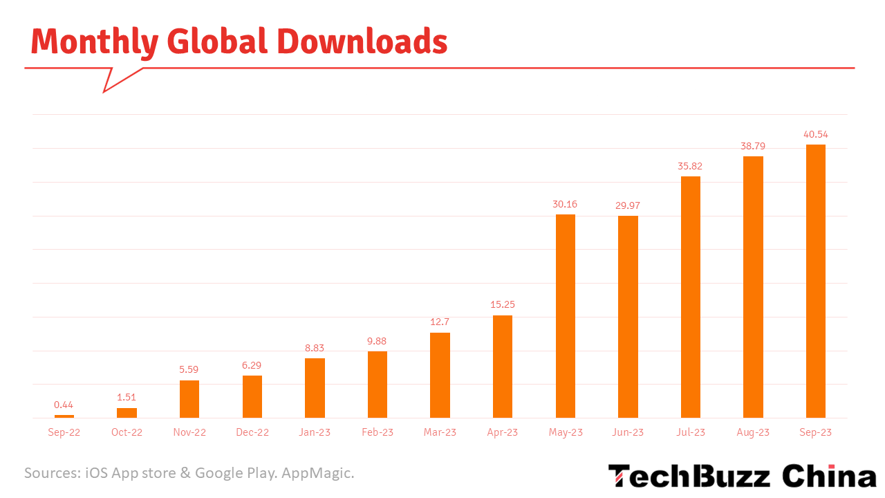 What’s up with…? - Part 1: Temu - Tech Buzz China Insider