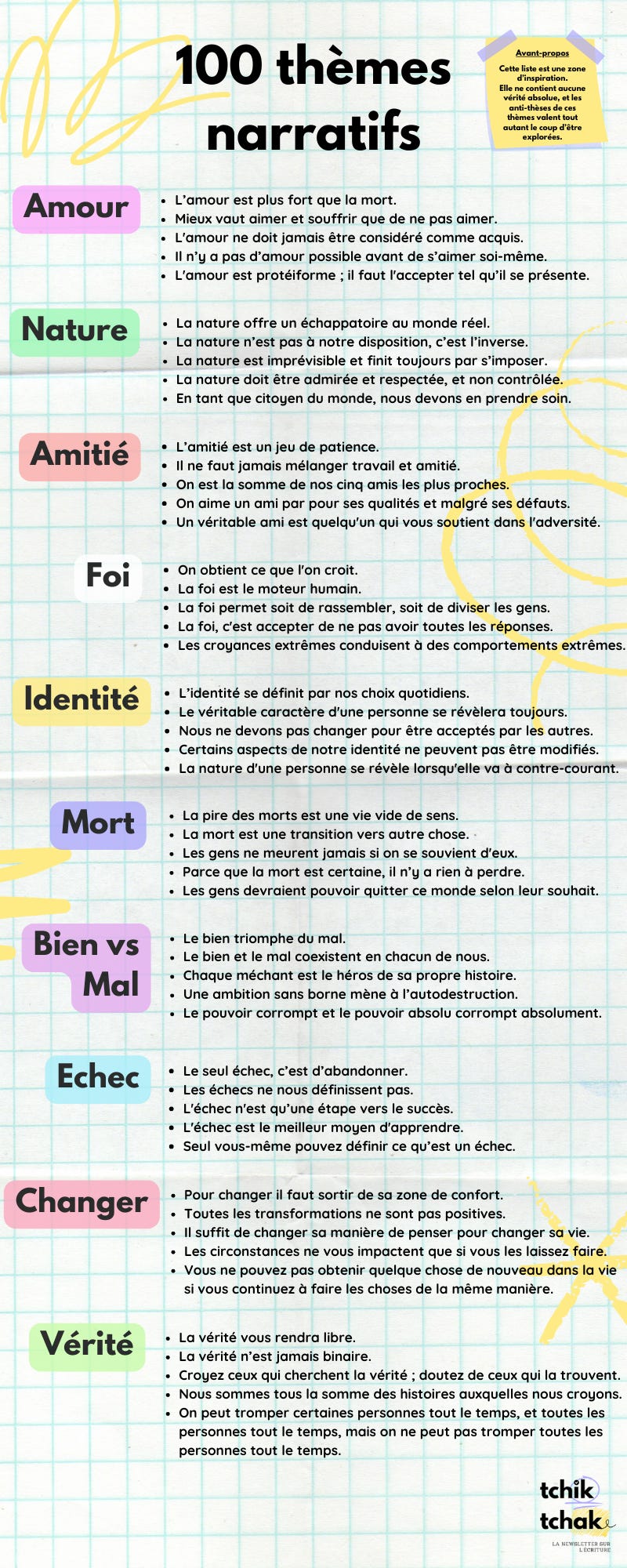 📖 Liste de 100 thèmes narratifs littéraires (avec exemples !)