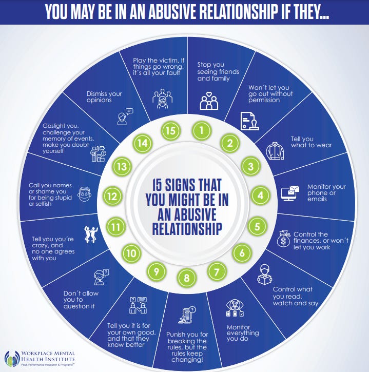 15 Signs That You Might Be In An Abusive Relationship… « Aletho News