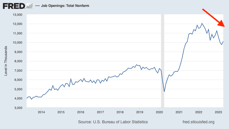 Давайте не будем терять голову из-за экономических данных за один месяц. + макро-обзор