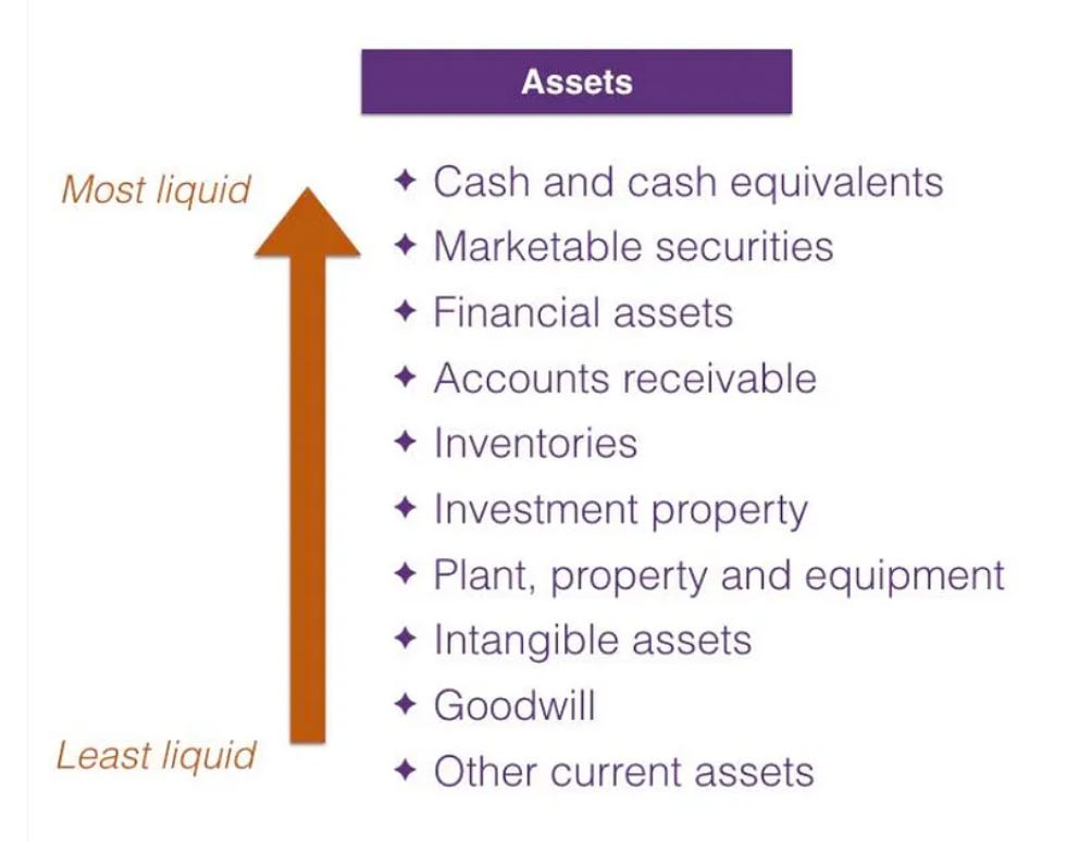 🔍 How to analyze a Balance Sheet - Compounding Quality
