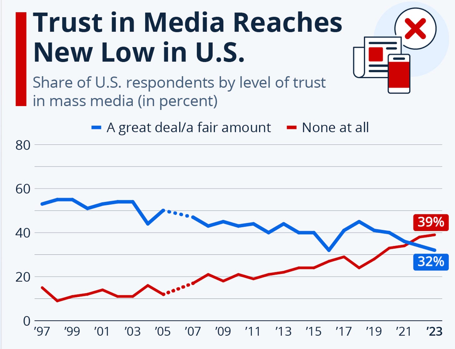 Disappearing media – Sutherland House Publishing