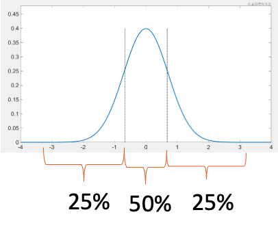 The Essence of Un-Biased Median Absolute Deviation - DataMantra