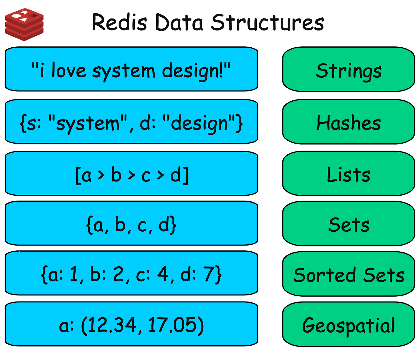 Why is Redis so Fast and Efficient?