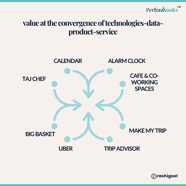 AI will change the structure of business ecosystems - Rashi Goel