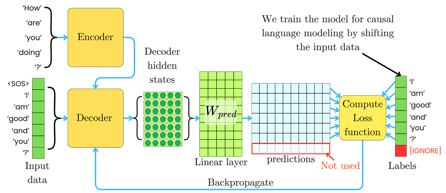 Attention Is All You Need: The Original Transformer Architecture