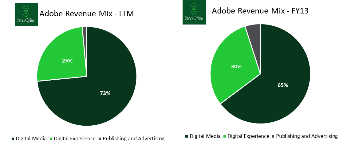 The Adobe Advantage: Empowering Growth through AI
