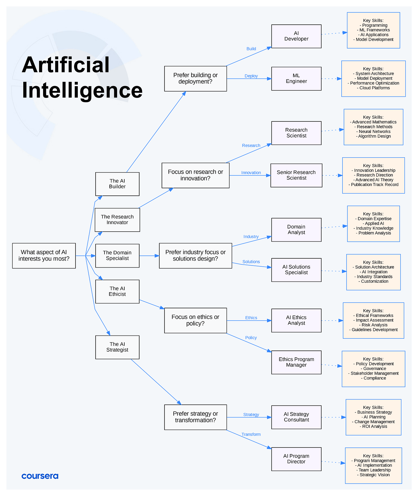 The 2025 AI Job Interview Roadmap: Your Step-by-Step Guide to Success