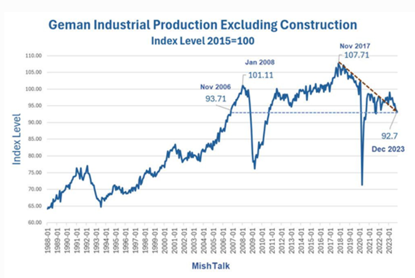 Mark Carney + The Climate Change Hoax
