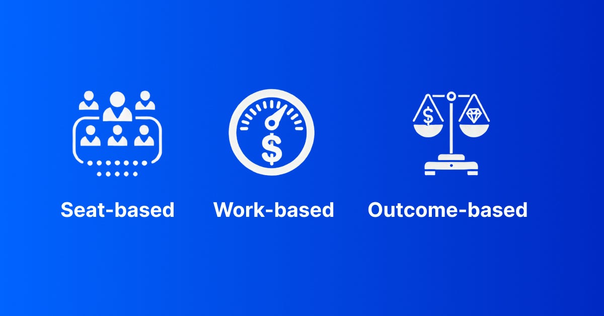The Evolution of SaaS Pricing in the AI Era