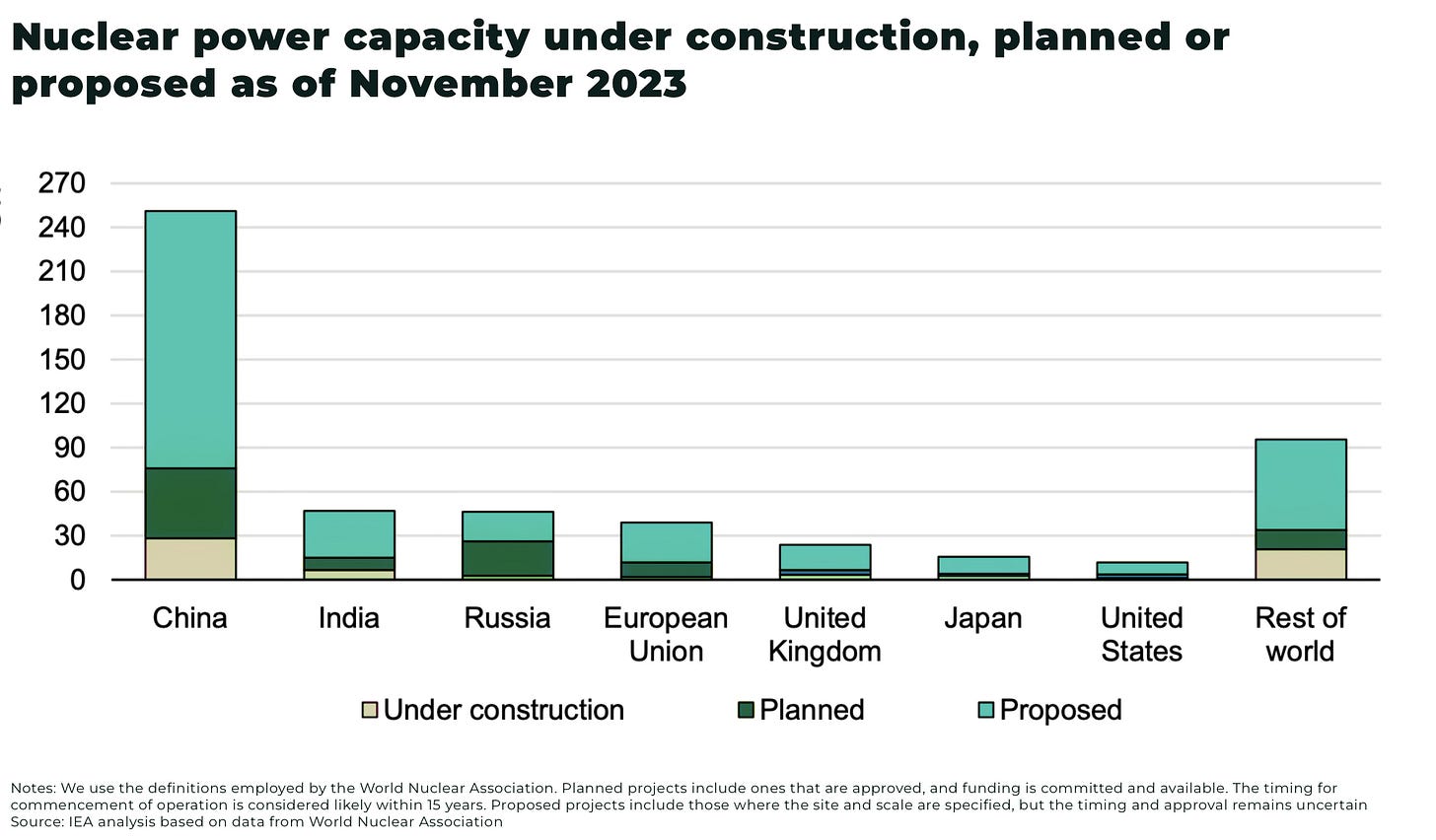 Nuclear Energy is back - The Oregon Group