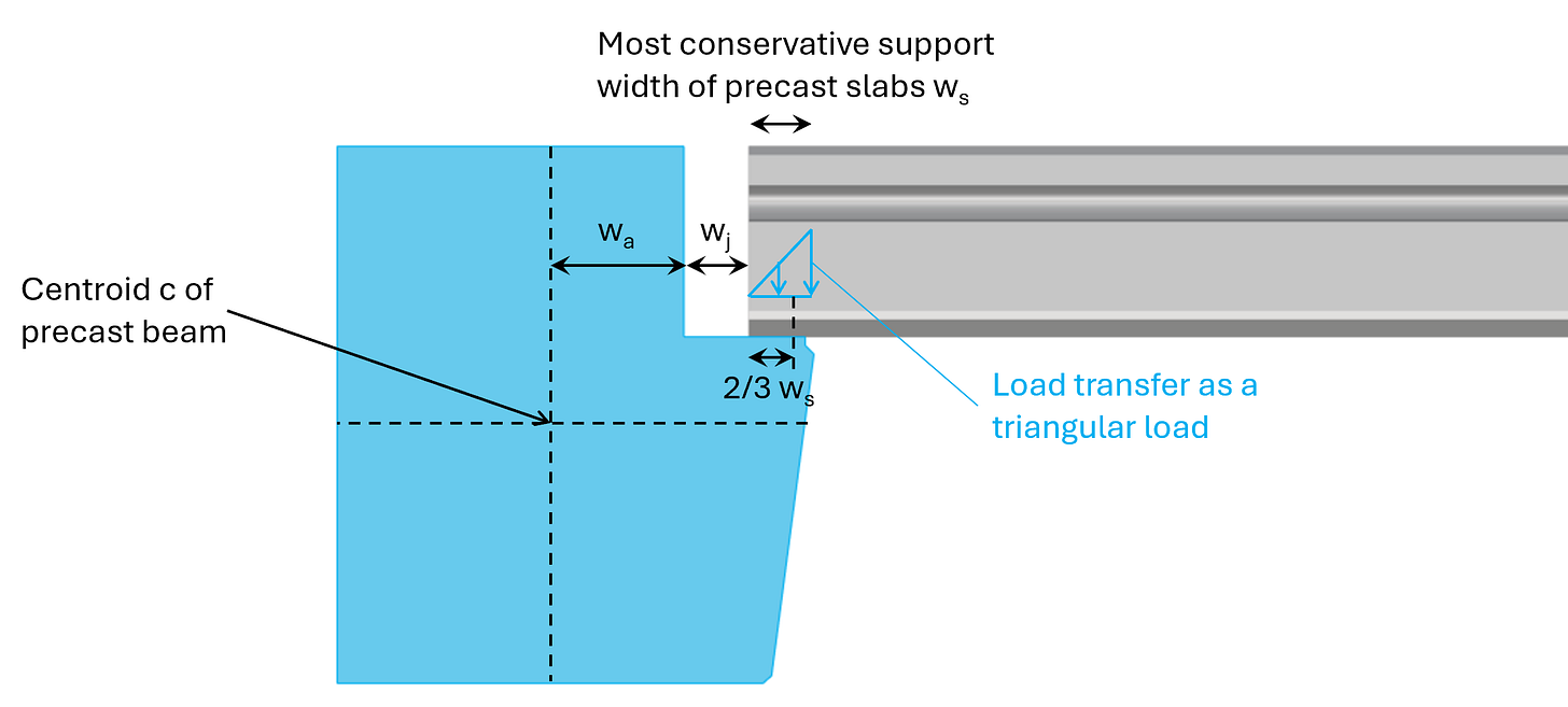 Support Width Torsion Verification of Reinforced Concrete (Eurocode) - Structural Basics