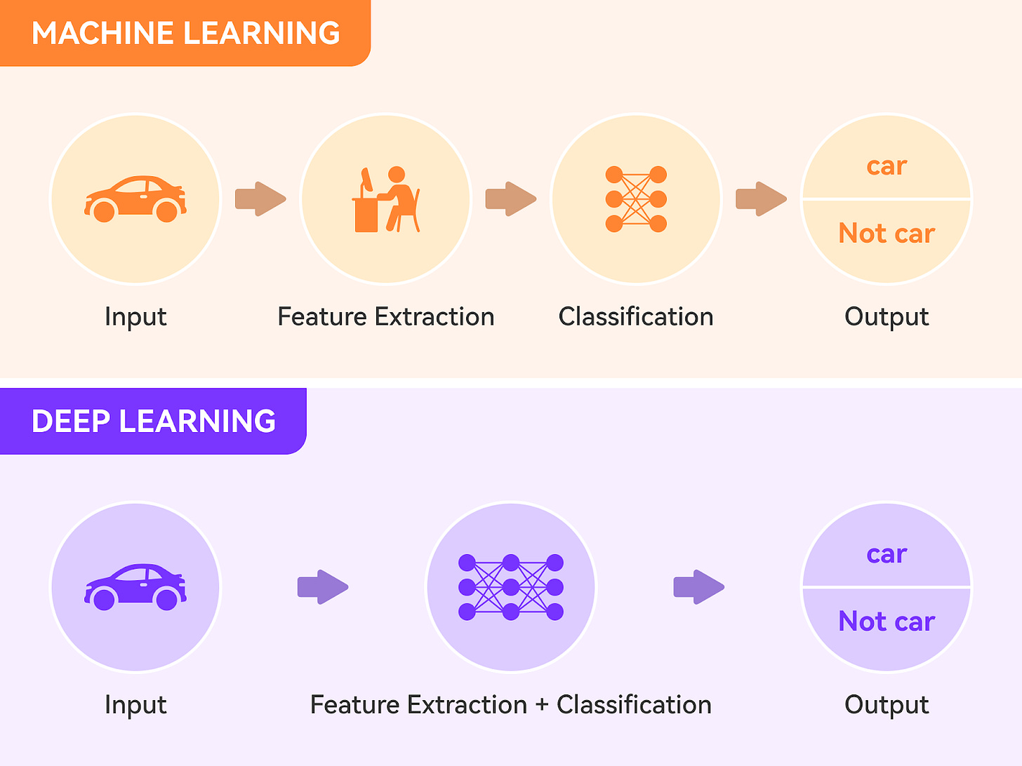 Where to get started with GenAI