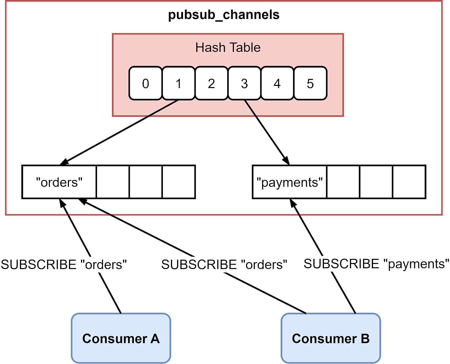 The 6 Most Impactful Ways Redis is Used in Production Systems