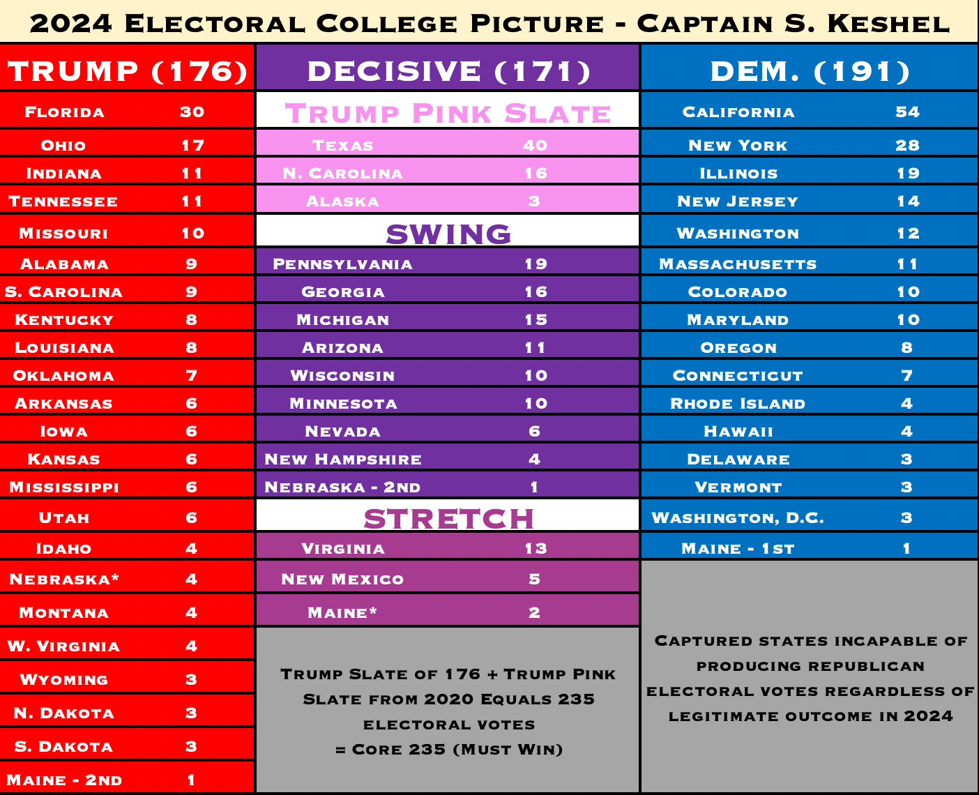how-would-the-2024-race-change-with-a-fair-census-and-electoral-college