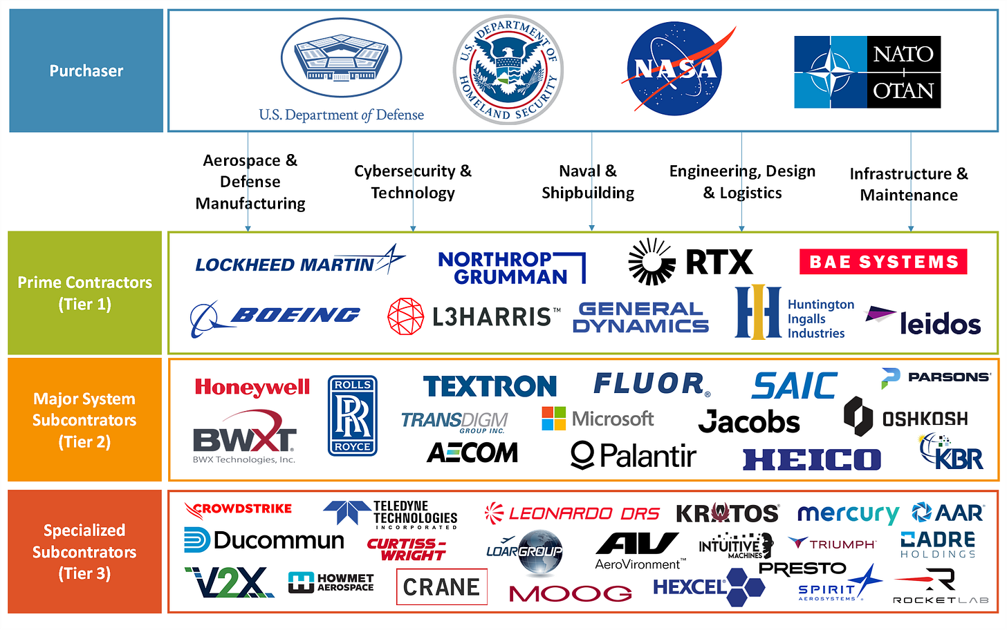Mapping The Military Industrial Complex