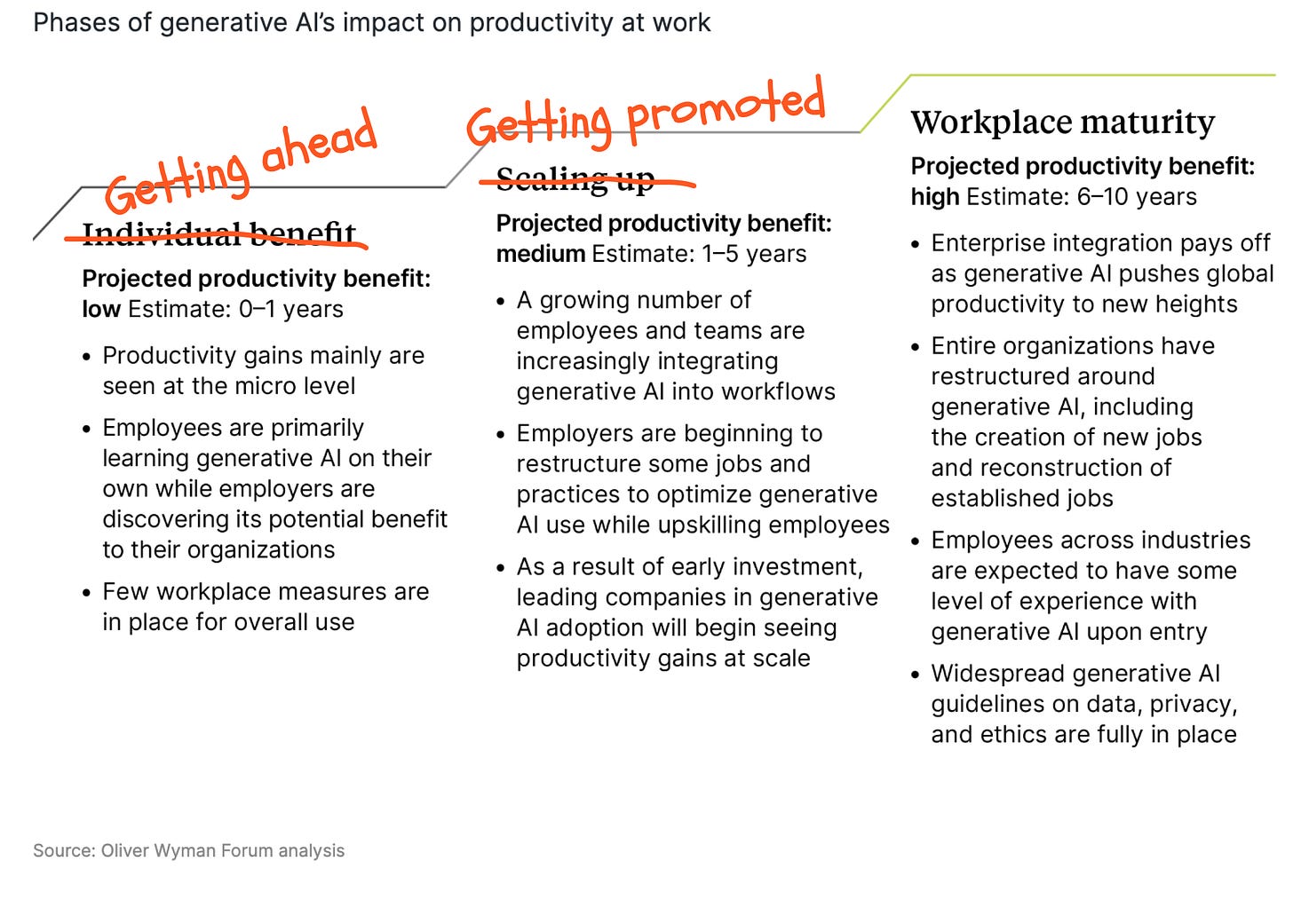 Product Managers, Designers, and Devs: What Does Their Future Look Like ...