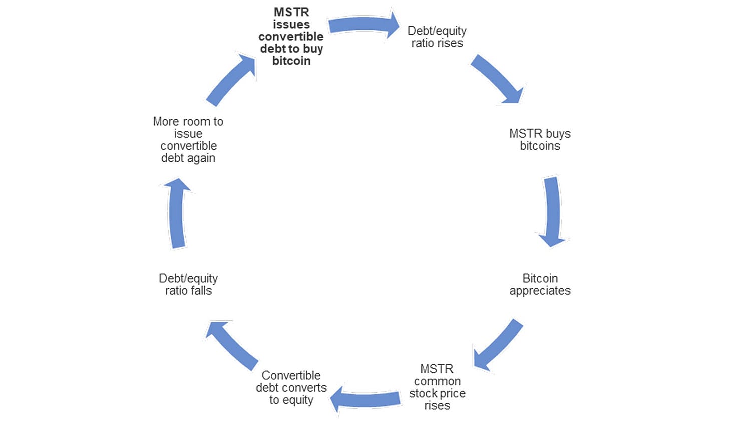 Panel Stack Mstr “스트래티지(MSTR), 비트코인 성장 멈추지 않으면 실패하지 않는 구조. 새로운 증권회사 모델 제시” - 아르테미스 리서치 ...