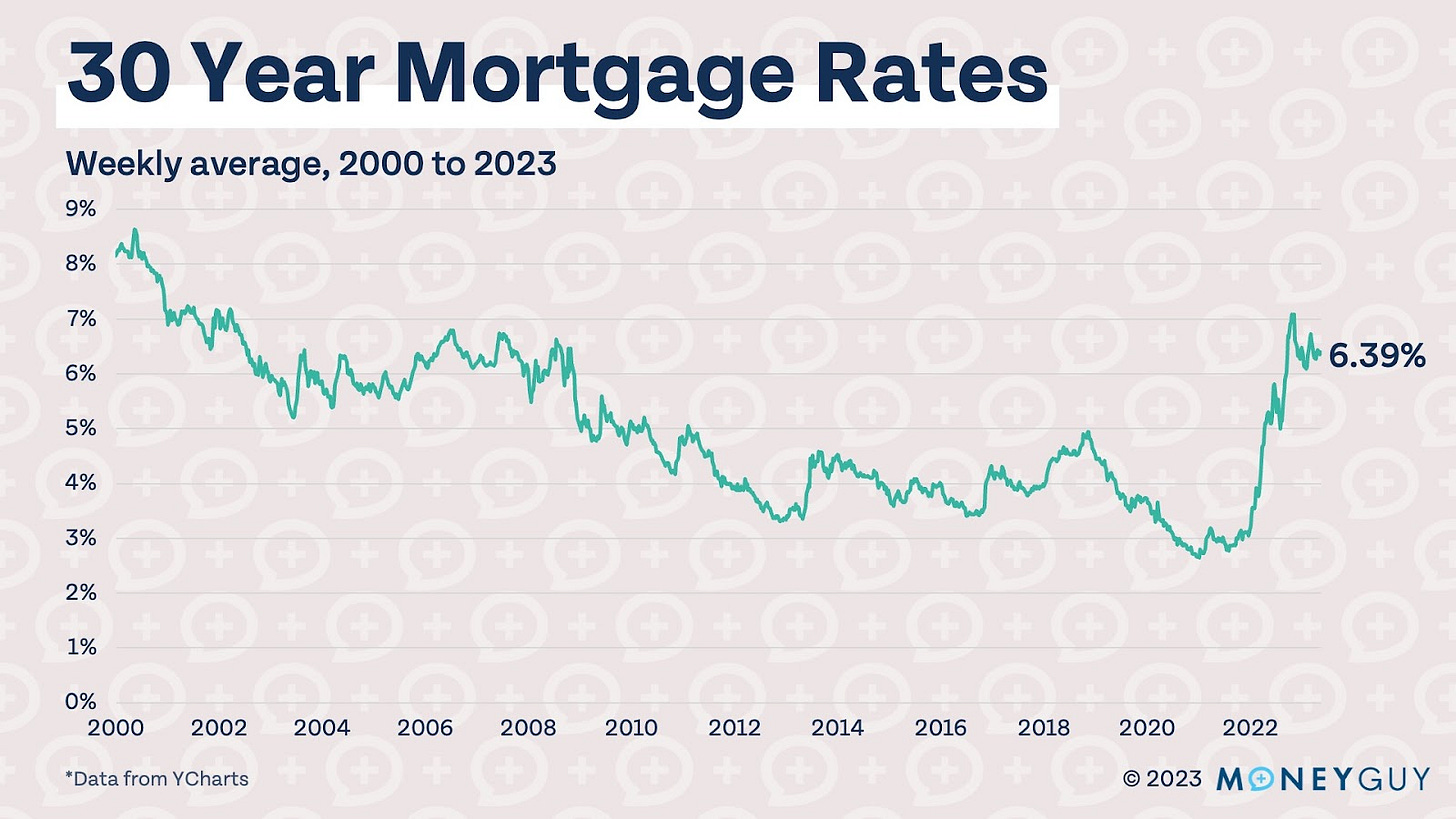 How much money will i save by paying off mortgage early online