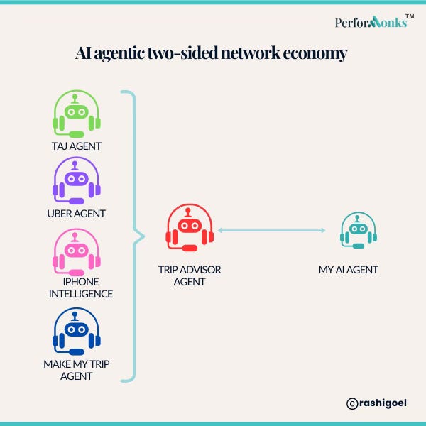 AI will change the structure of business ecosystems - Rashi Goel