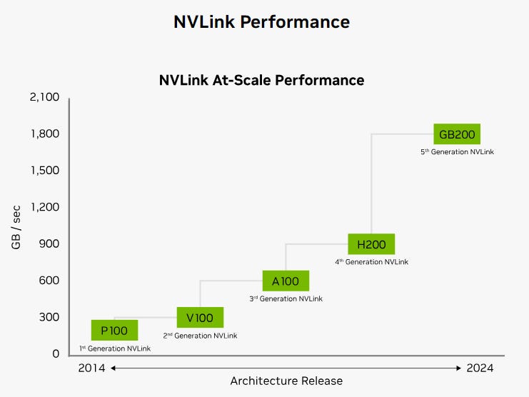 NVDA GTC2024 The Data Center As A Giant Chip B99b77f6 346f 4b25 99bd 741x556 