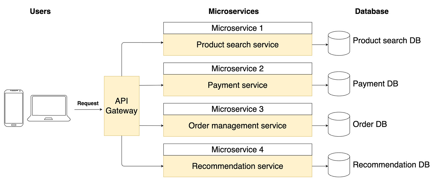 Client-server Architectures – Full Stack Web Development for Beginners