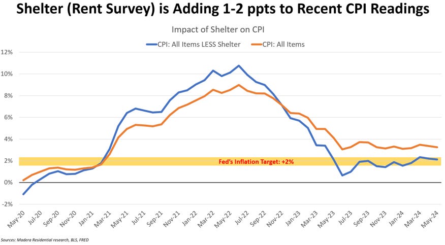 More Impetus to Cut Rates; PCE Inflation MoM Comes in at Zero ...