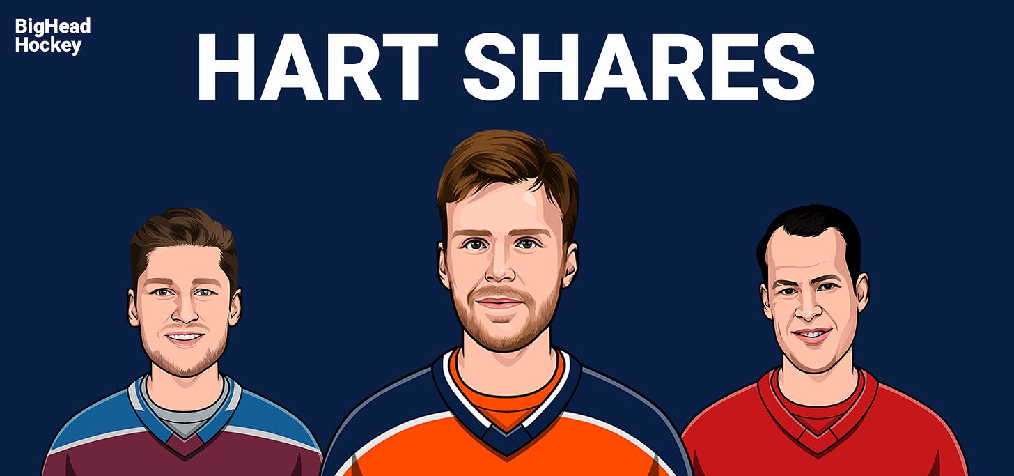2018 best sale hart trophy