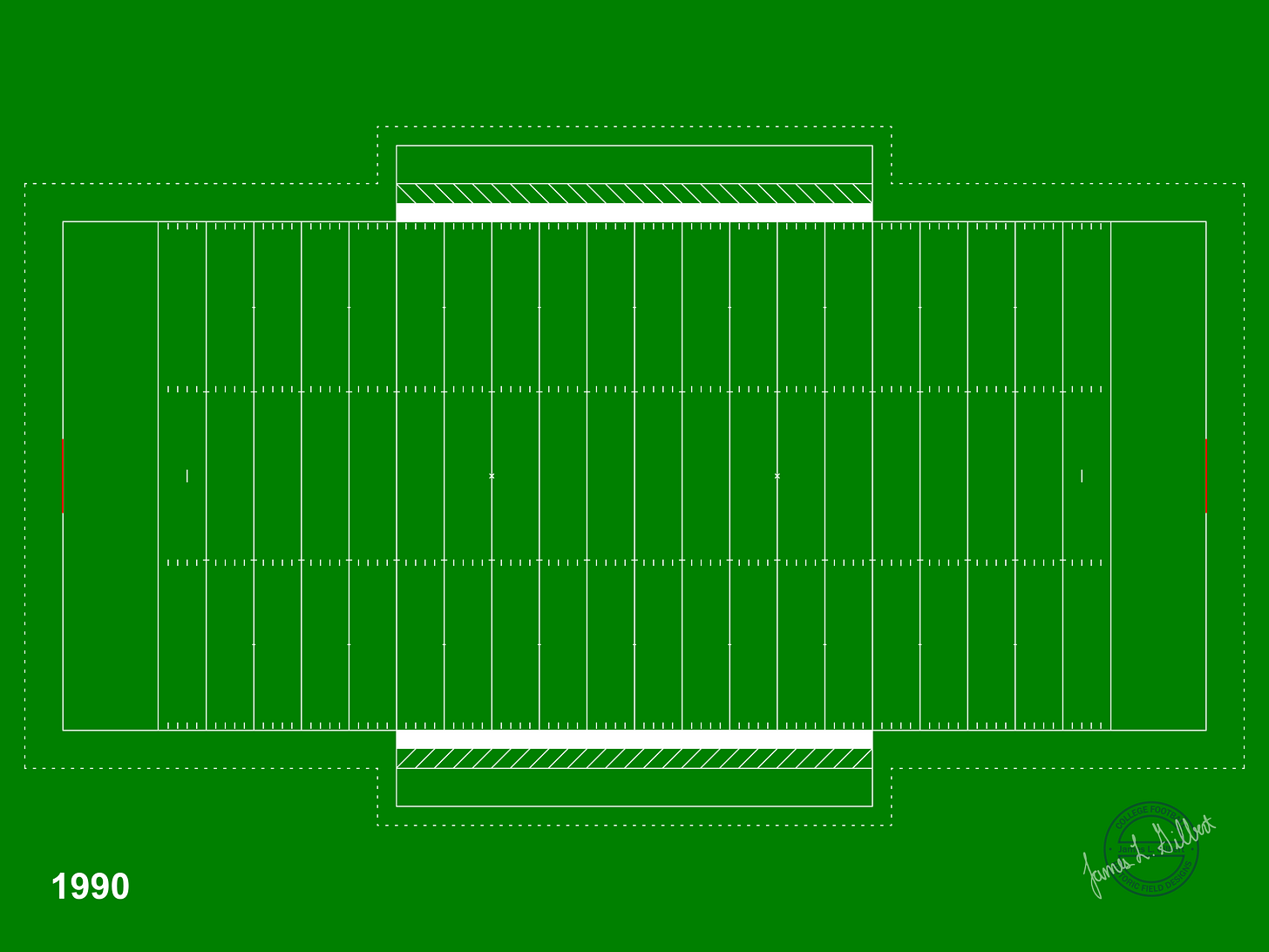 Evolution of College Football Fields - by James L. Gilbert