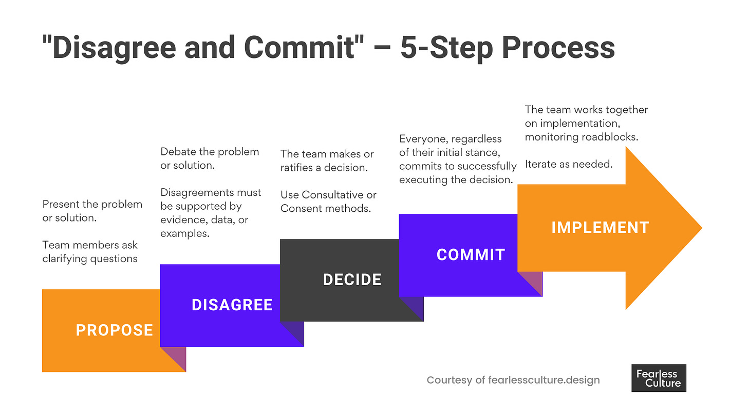 Disagree and commit a 5 step playbook to make faster smarter decisions