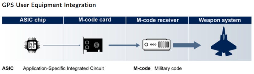 New GAO Report Says M-Code Delays Adding Up | Location Business News