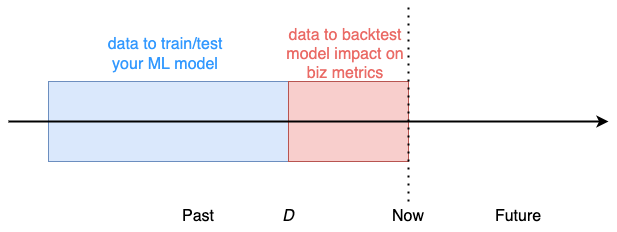 How To Test ML Models In The Real World