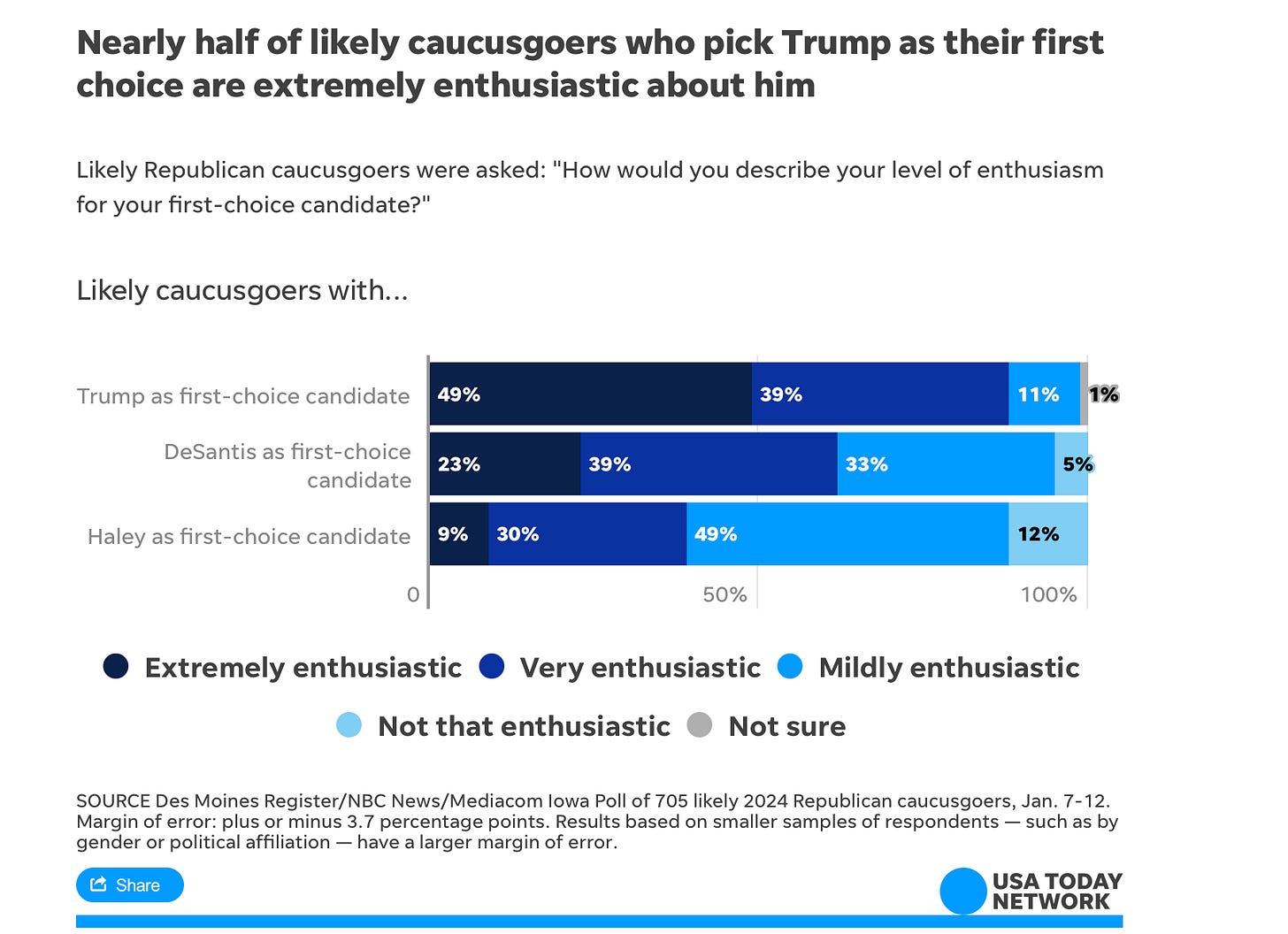 Poll Line UPDATED:The Polls Explained - by Mark Halperin
