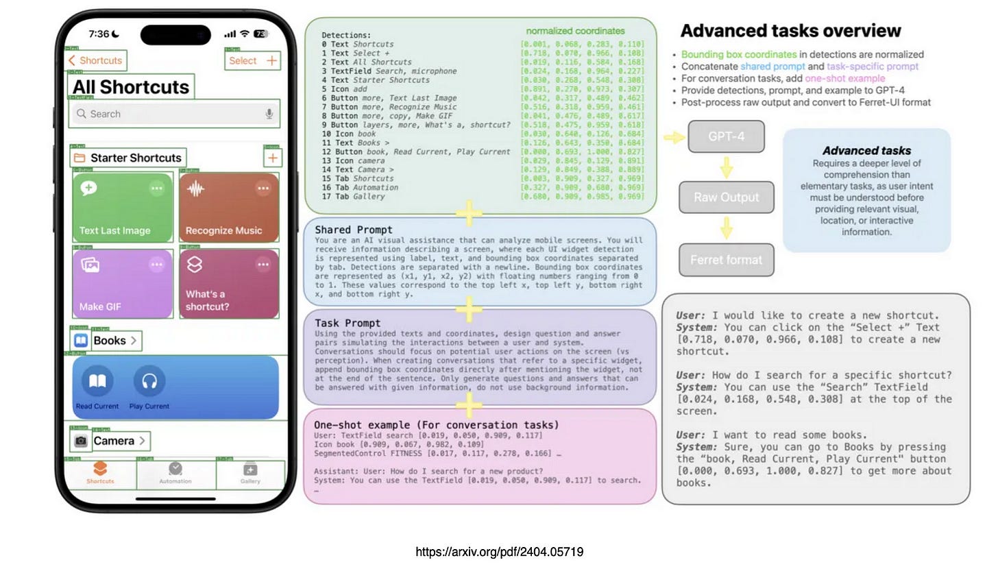 AI Agents: Exploring Agentic Applications