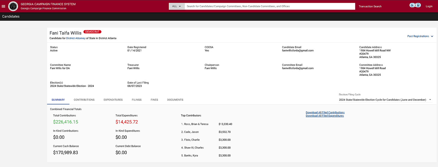 "Explosive Revelation Fani Willis Linked To Massive Election Fraud And