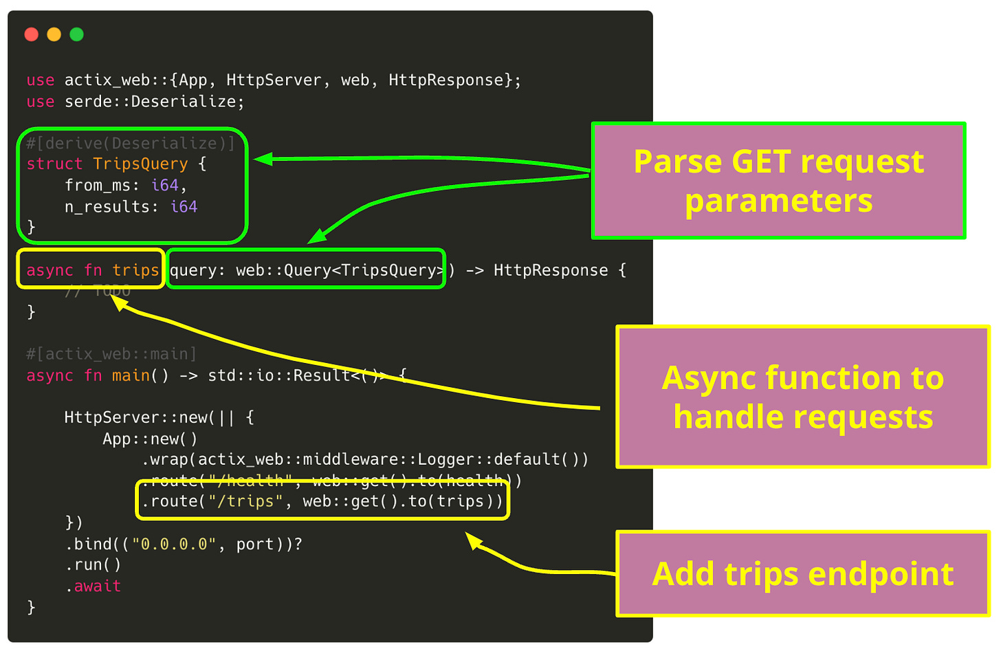 Let's build a REST API in Rust 🦀 - Part 2